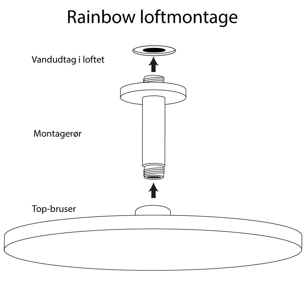 Montagevejledning til Rainbow bruser med rundt rør. Fra SPA Kompagniet.