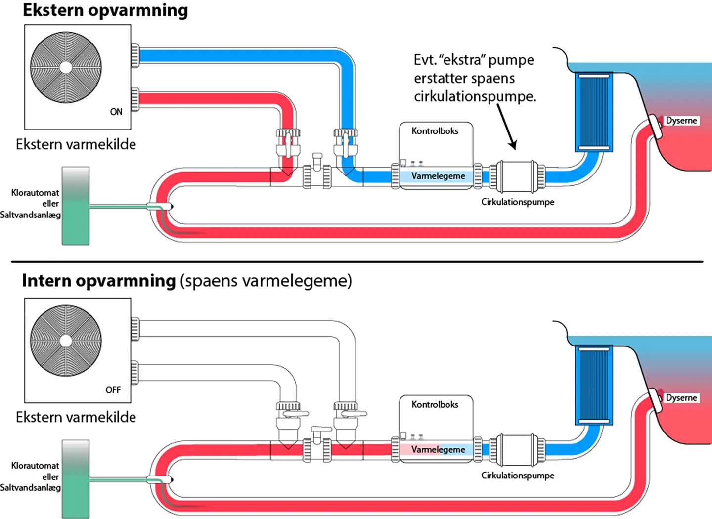 https://spakompagniet.dk/wp-content/uploads/2025/04/Tilbehor_Udespa_Tilslutning_ekstern_varmekilde_2_8208.webp