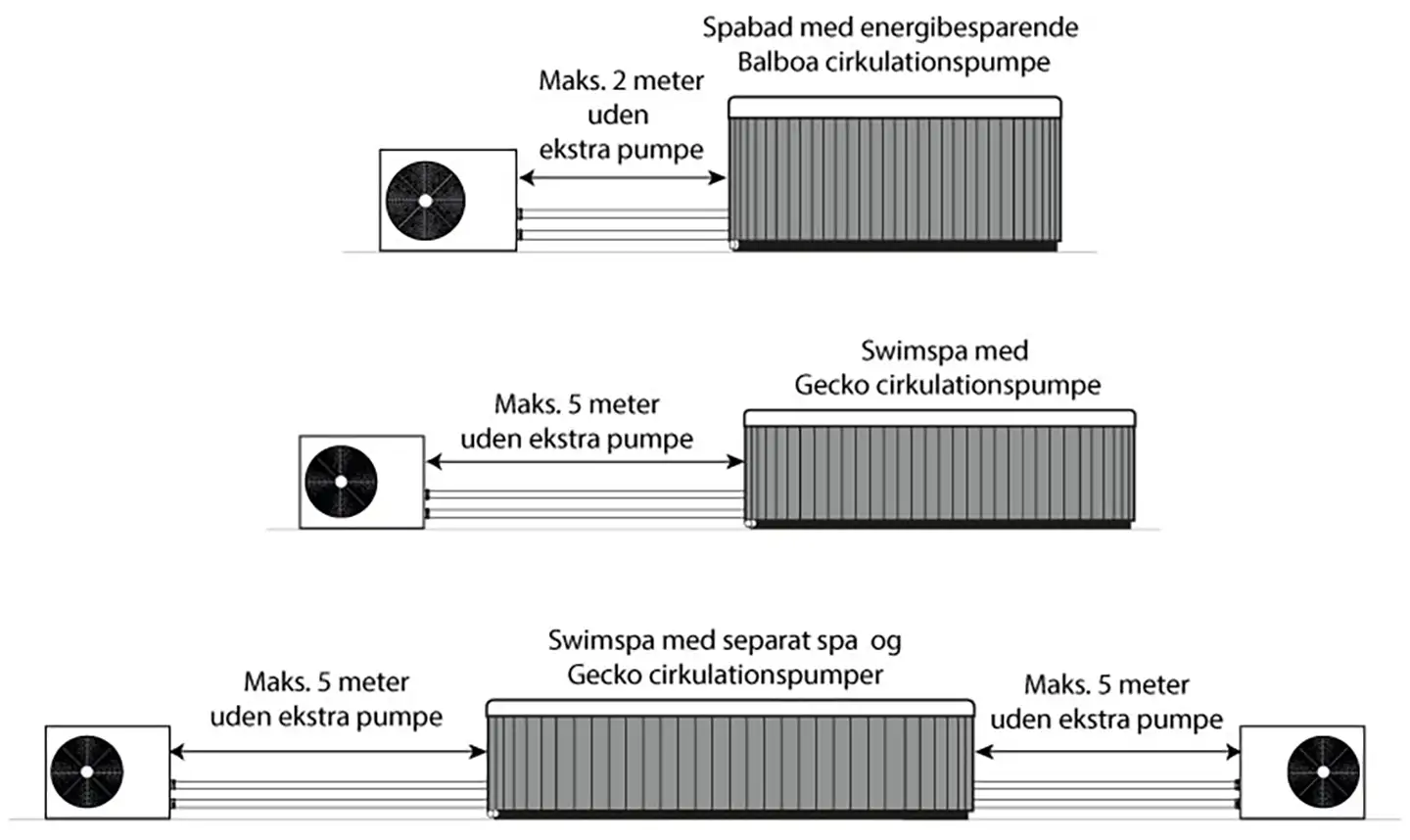 https://spakompagniet.dk/wp-content/uploads/2025/04/Tilbehor_Udespa_Tilslutning_ekstern_varmekilde_3_8208.webp